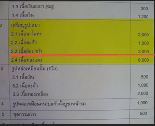 รูปพระเครื่อง